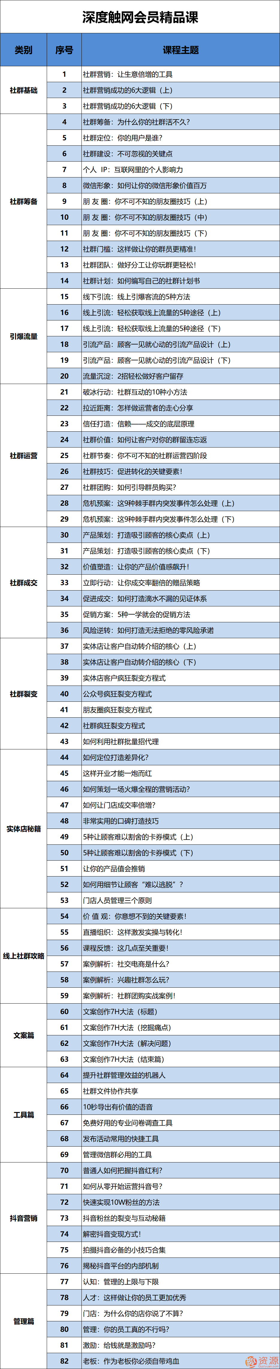 深度觸網(wǎng)會(huì)員精品課插圖1