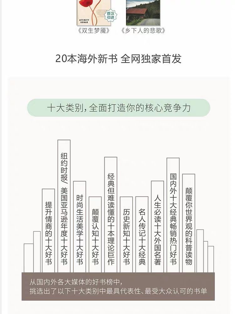 100本經(jīng)典全球有聲好書，頂尖學(xué)者強(qiáng)烈推薦！插圖4