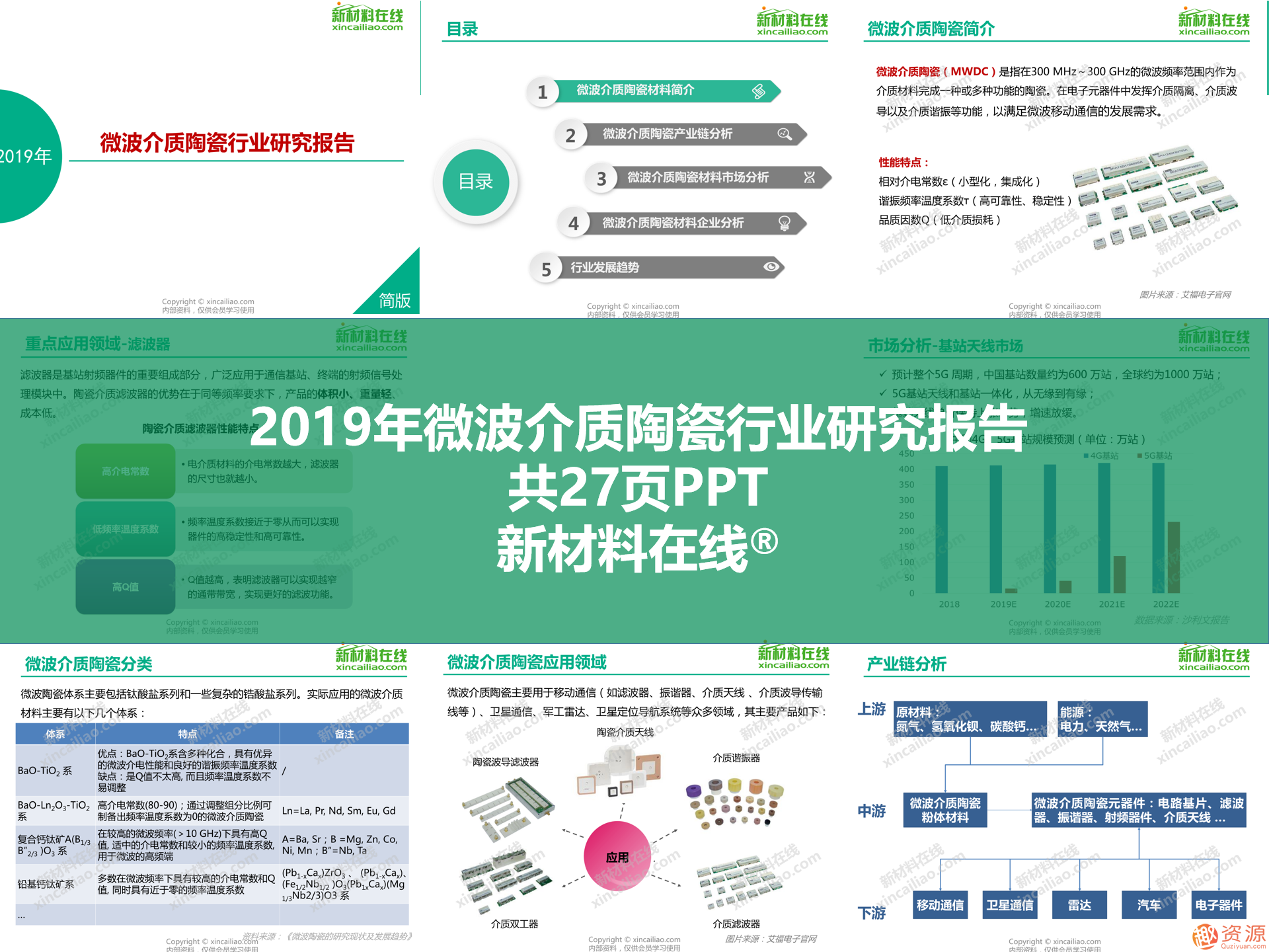 2019年新材料領域重磅100大研究報告之5G行業(yè)關鍵材料及市場研究報告合集_教程分享插圖1