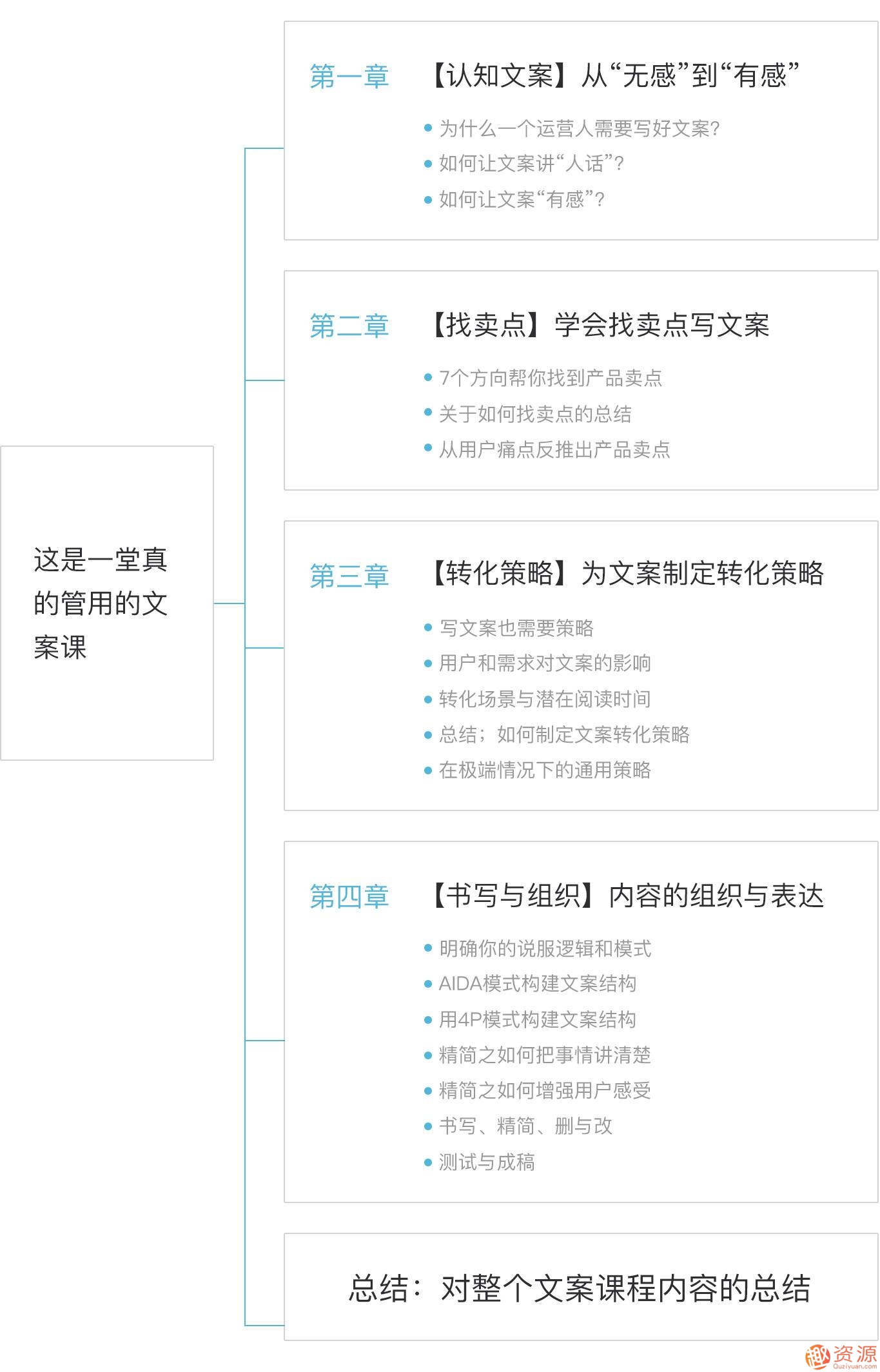 三節(jié)課一堂真正管用的文案課_趣資料插圖1