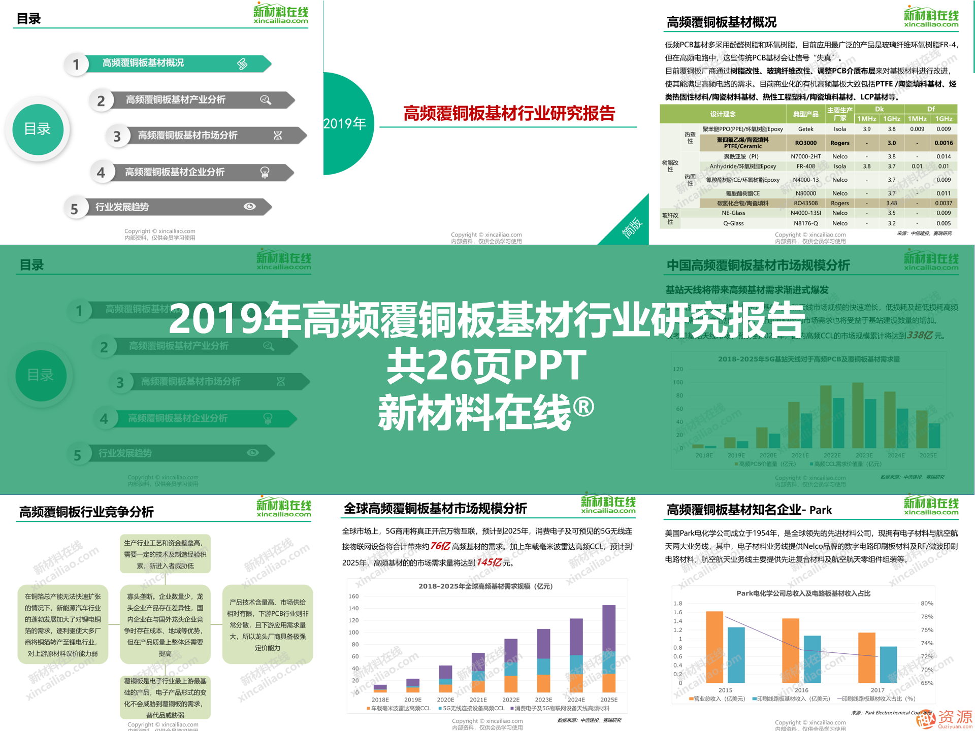 2019年新材料領域重磅100大研究報告之5G行業(yè)關鍵材料及市場研究報告合集_教程分享插圖3