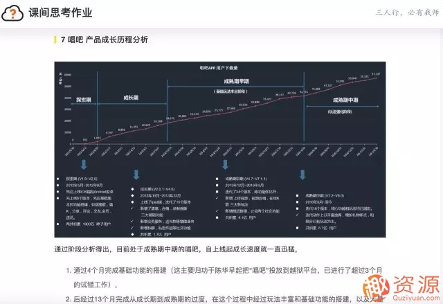 三節(jié)課 網(wǎng)易微專業(yè)產(chǎn)品經(jīng)理 告別野路子_趣資料插圖