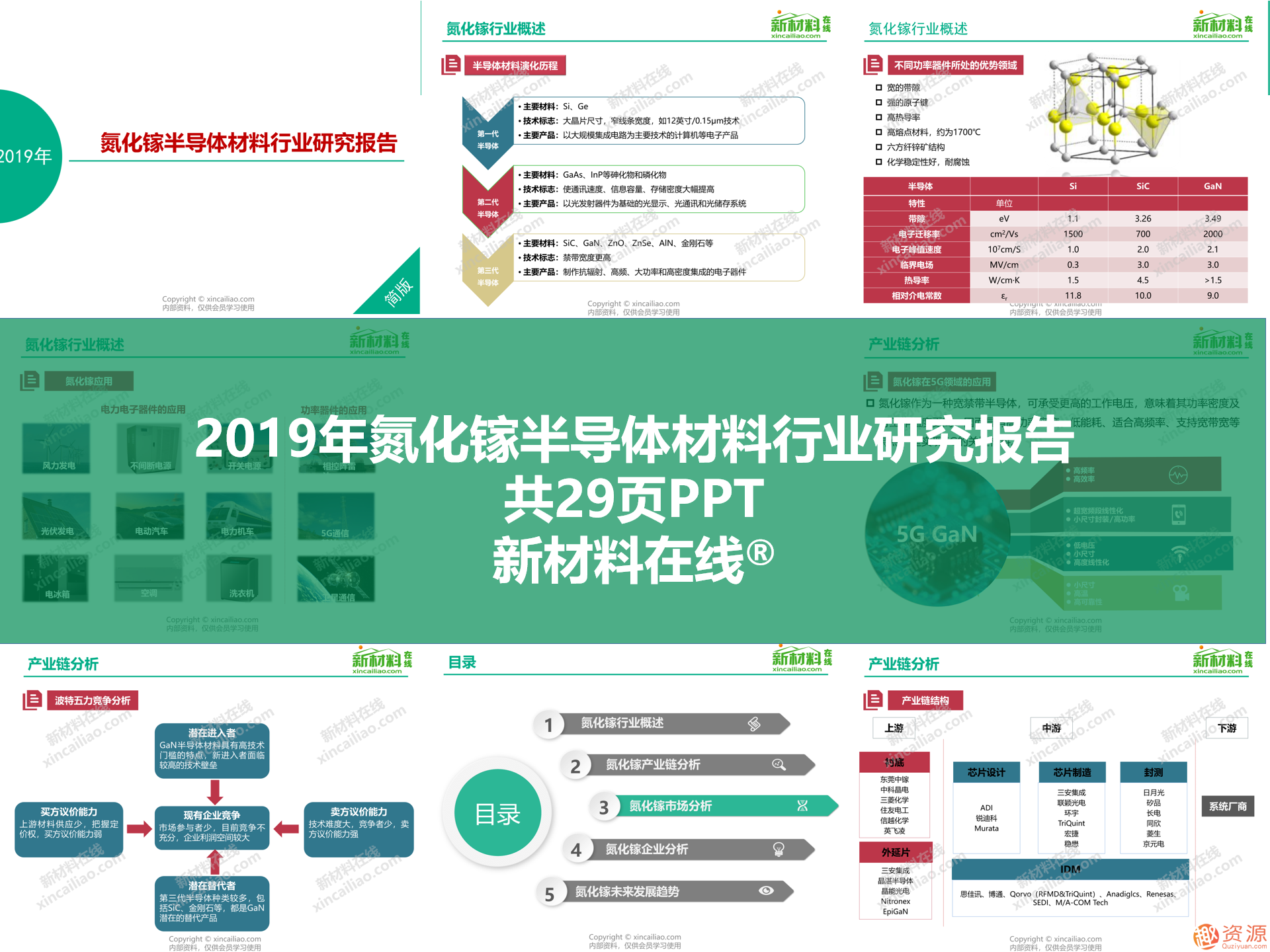 2019年新材料領域重磅100大研究報告之5G行業(yè)關鍵材料及市場研究報告合集_教程分享插圖4