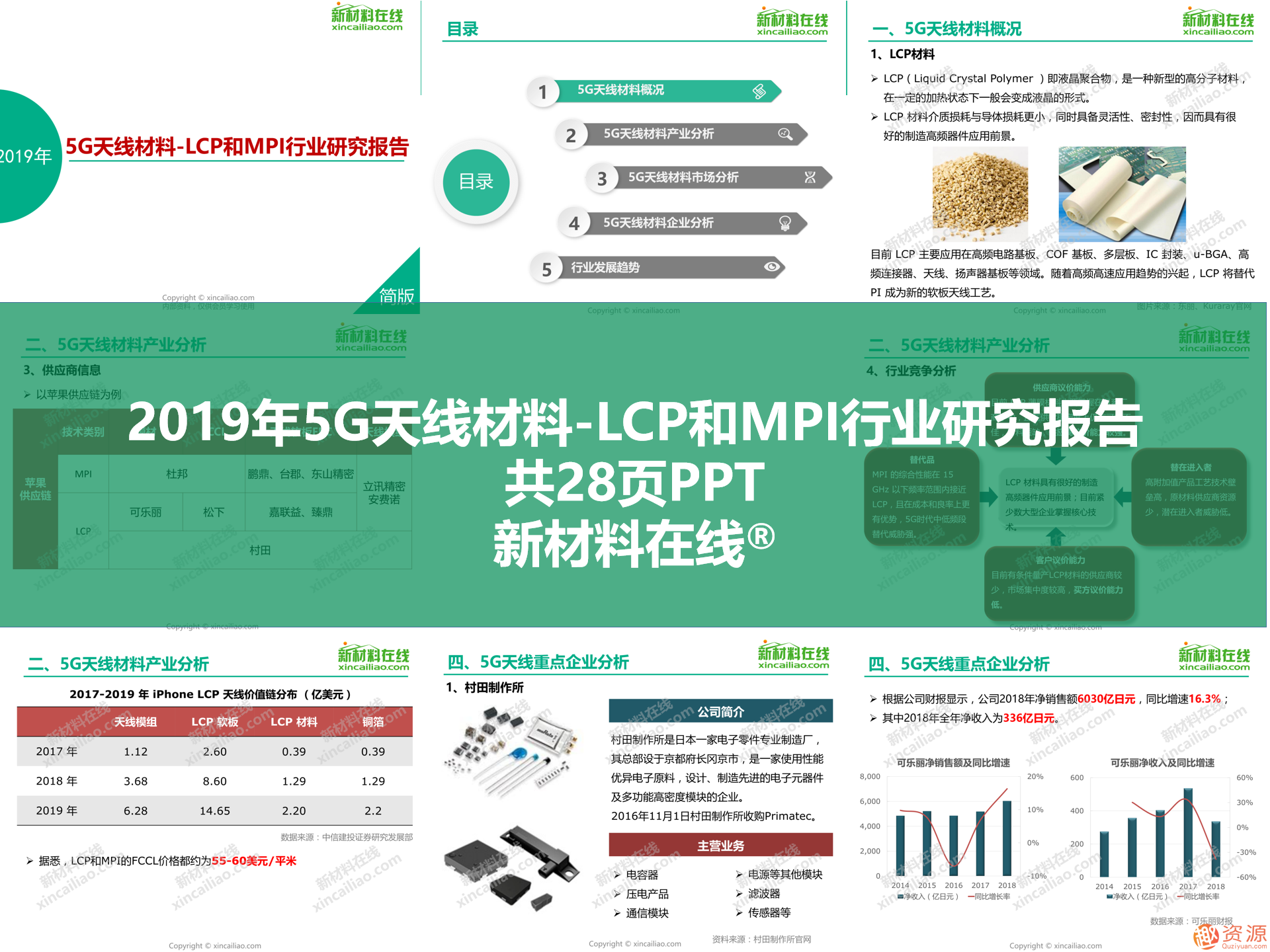 2019年新材料領域重磅100大研究報告之5G行業(yè)關鍵材料及市場研究報告合集_教程分享插圖2