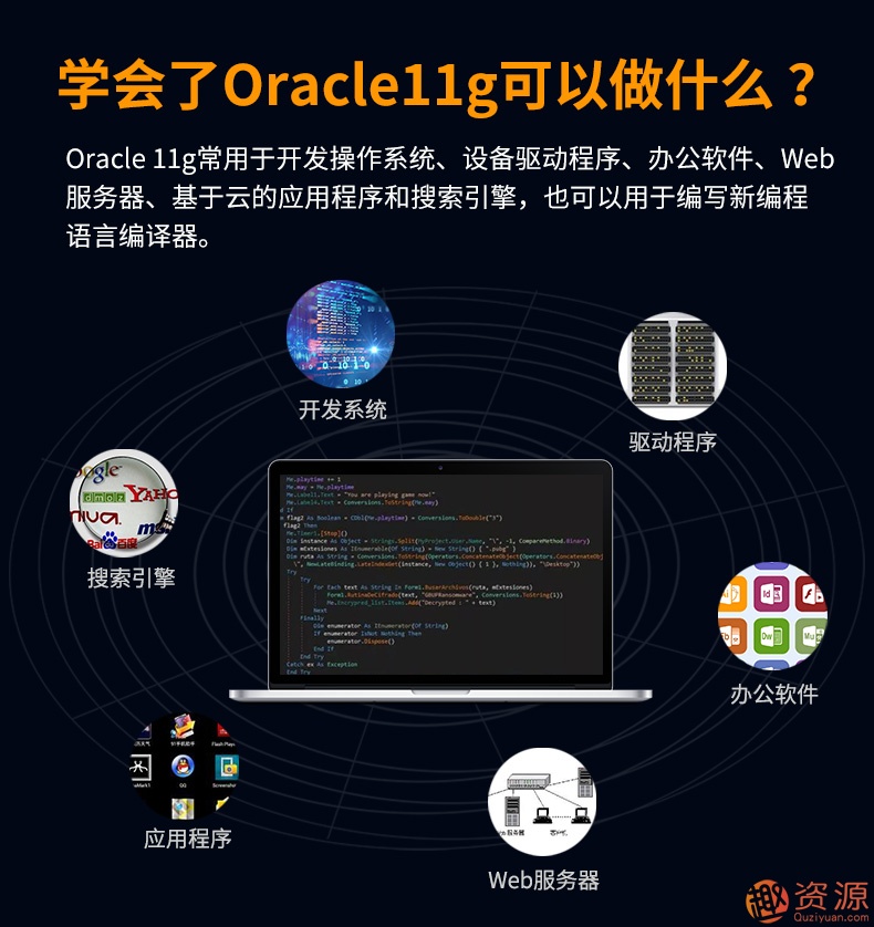 Oracle視頻教程11g 10g軟件 數(shù)據(jù)庫入門運維DBA自學(xué)SQL在線課程插圖4