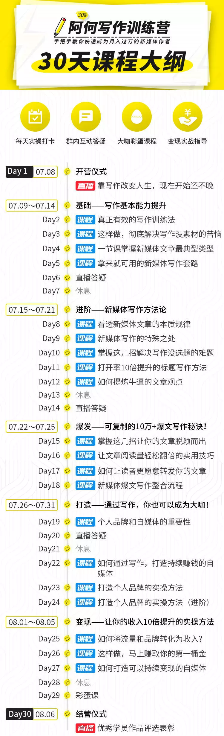 唯庫30天阿何寫作訓(xùn)練營，手把手教你快速成為月入過萬的新媒體作者插圖1