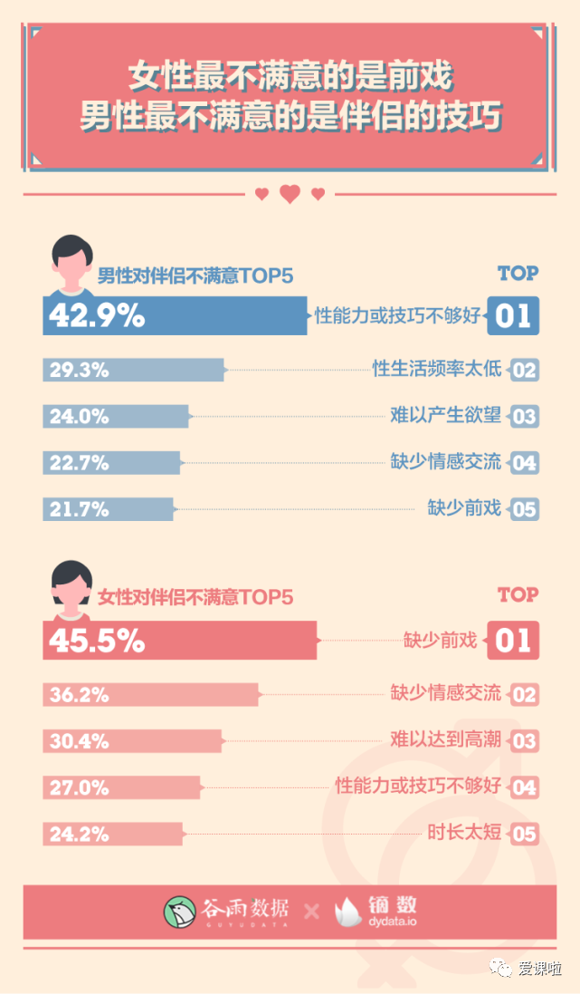 年輕人真實(shí)的性與愛現(xiàn)狀如何？三萬多人的回答都在這里插圖10