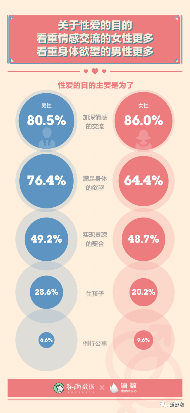 年輕人真實(shí)的性與愛現(xiàn)狀如何？三萬多人的回答都在這里插圖11