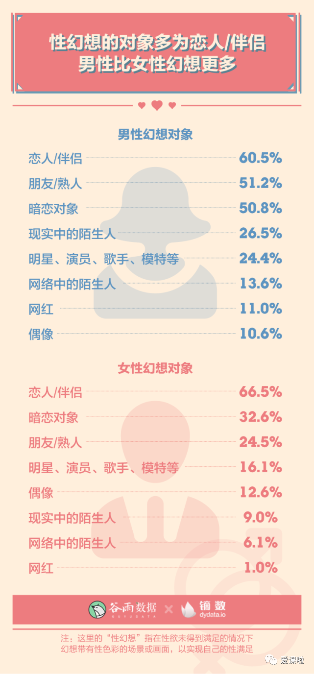 年輕人真實(shí)的性與愛現(xiàn)狀如何？三萬多人的回答都在這里插圖8