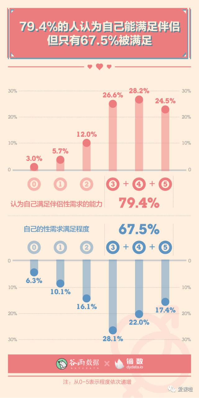 年輕人真實(shí)的性與愛現(xiàn)狀如何？三萬多人的回答都在這里插圖9