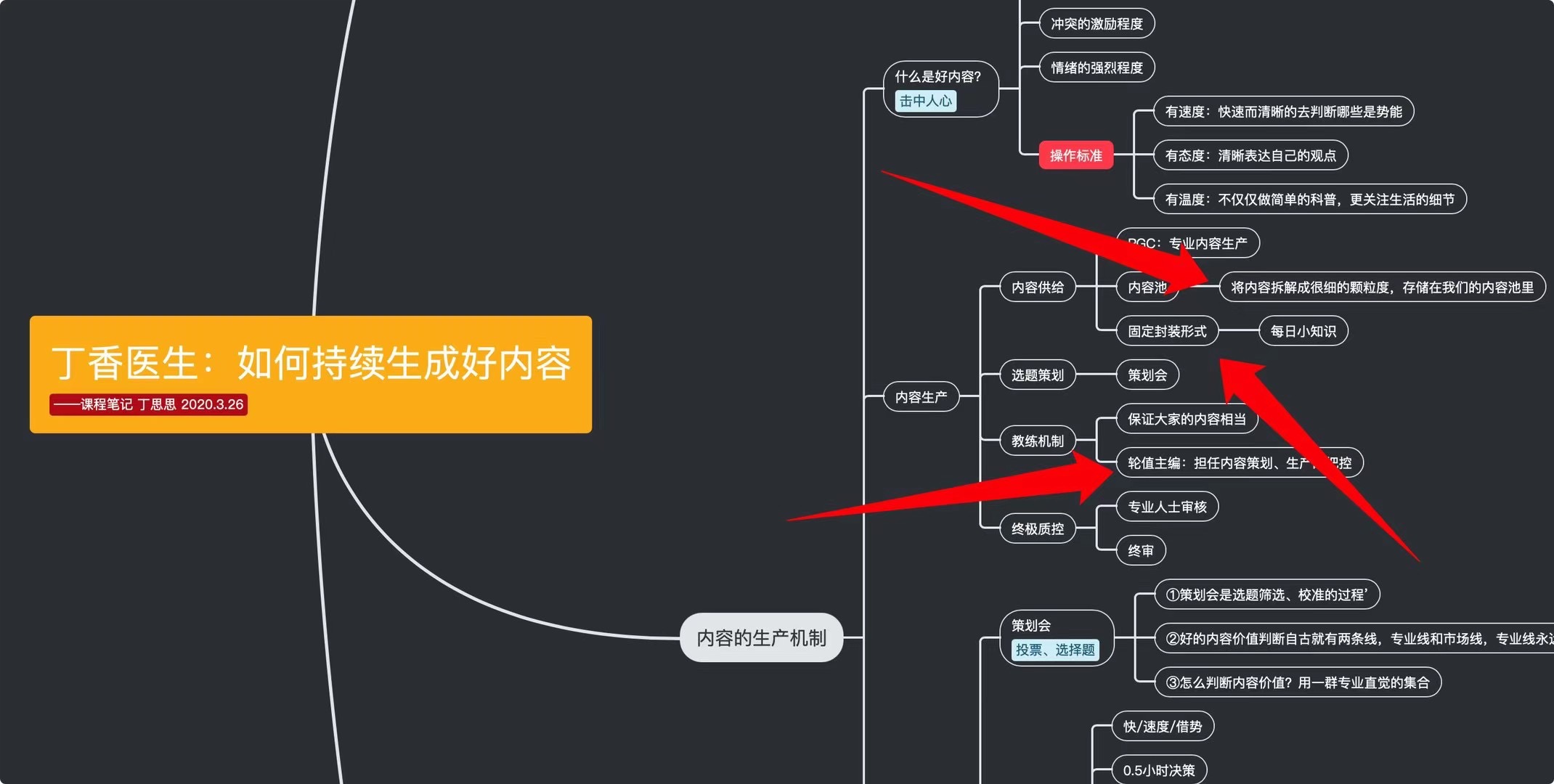 一個(gè)內(nèi)容社區(qū)，怎樣把控內(nèi)容產(chǎn)品？插圖