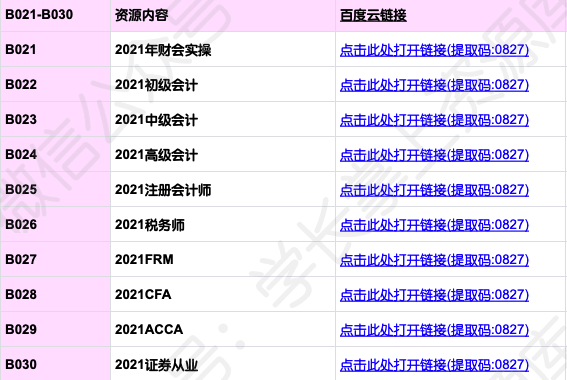 2021年最新備考資源匯總插圖4