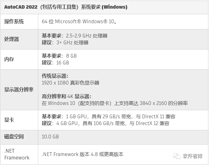 AutoCAD2022軟件光標(biāo)如何設(shè)置為十字交點光標(biāo)？插圖1