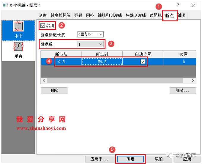 Origin2021繪圖時如何設置坐標軸斷點？插圖8