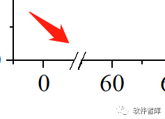 Origin2021繪圖時如何設置坐標軸斷點？插圖9