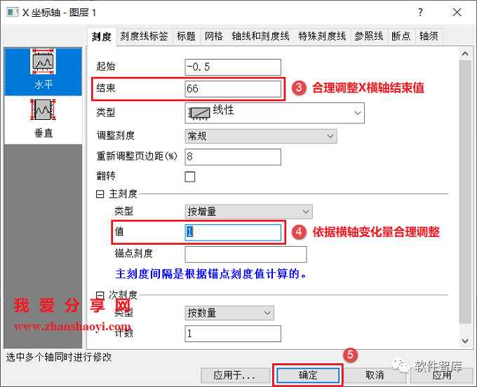 Origin2021繪圖時如何設置坐標軸斷點？插圖13