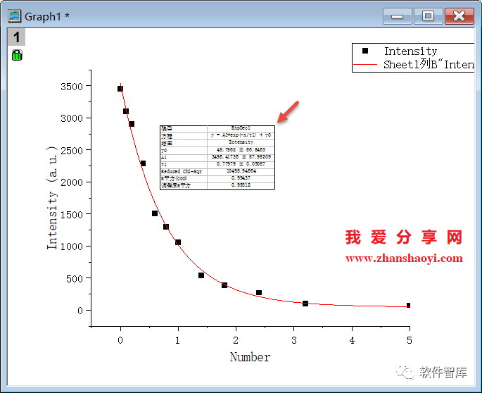 Origin2021如何對(duì)數(shù)據(jù)進(jìn)行非線性曲線擬合？插圖13