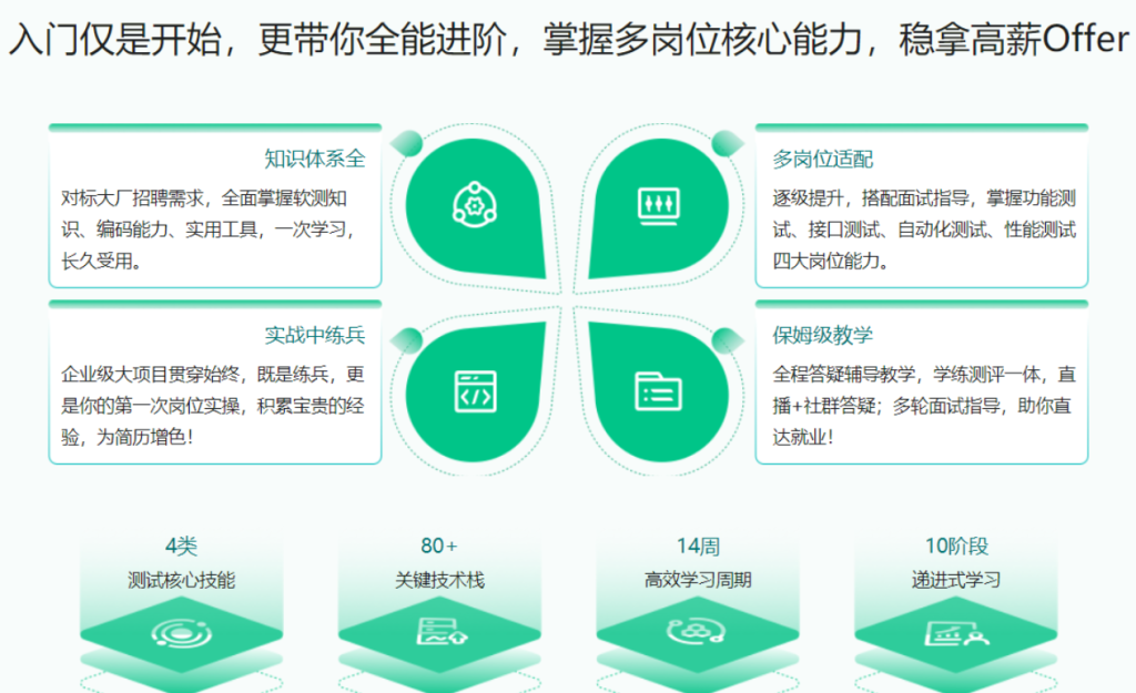 體系課-全能軟件測(cè)試工程師-2022年-價(jià)值2999元網(wǎng)盤分享插圖