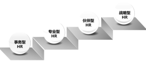 【許林芳】《HRBP的四大實(shí)踐和五大修煉》視頻課百度網(wǎng)盤(pán)插圖