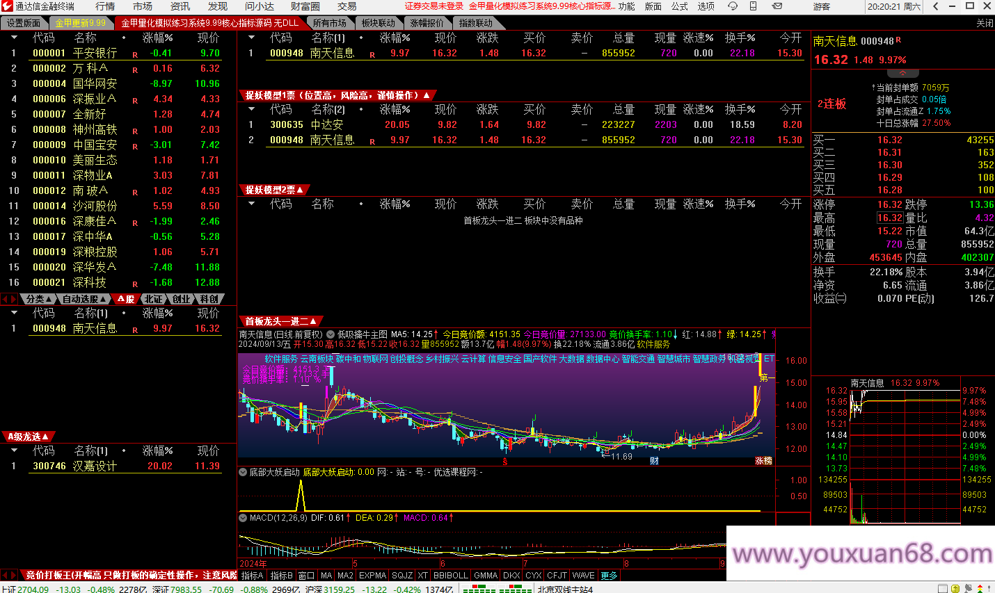 【金甲量化軟件v9.99版系統(tǒng)】核心指標無DLL版，非?；鸬囊豢罡們r指標系統(tǒng)價值非常高插圖7